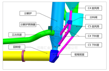 烟气脱硝窑尾烧成系统工艺改造后示意图