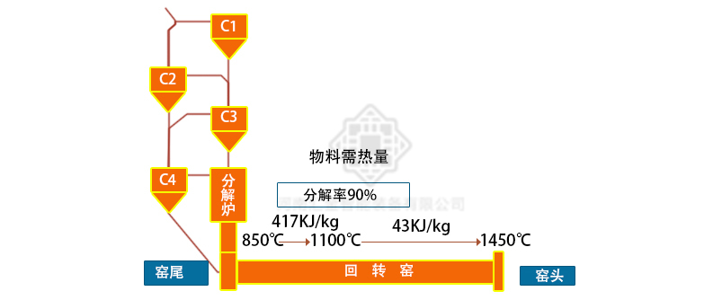 烟气脱硝窑尾烧成系统工艺改造前示意图