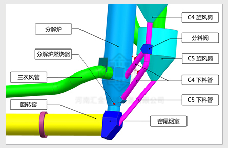 烟气脱硝窑尾烧成系统工艺改造后四级下料管位置示意图